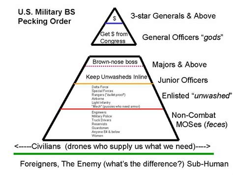 Military Chain Of Command Quotes Quotesgram