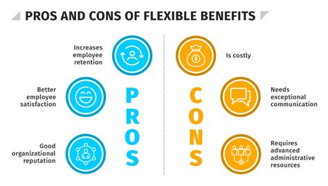 What Are Flexible Benefits Hr University