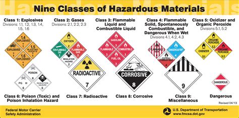 Shipping Hazardous Materials A Guide To Hazmat Shipping Compliance For Ecommerce