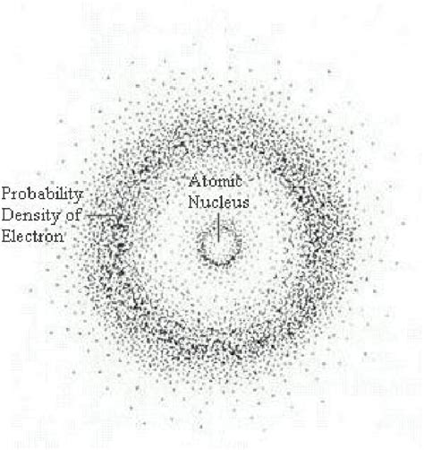 Quantum Atomic Model With Electron Cloud 6 Download Scientific Diagram