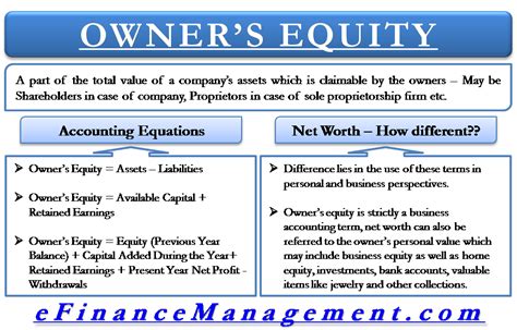 Components Of Owners Equity Statement Of Owner Equity Mcascidos