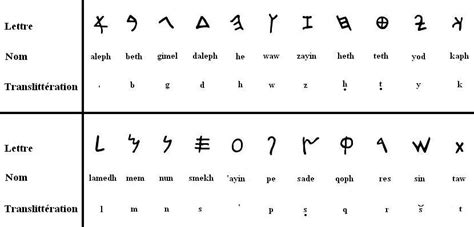L'alphabet turc est phonétique, c'est â dire que toute lettre écrite est prononcée. L'alphabet grec, une étape clé Version Imprimable