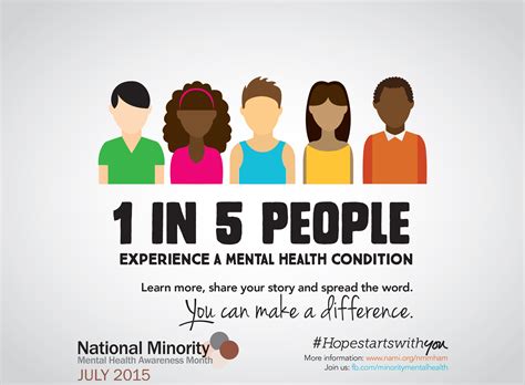 Far from a celebration of independence, canada day marks the anniversary of canada being united into one country as part of the. July: National Minority Mental Health Awareness Month ...