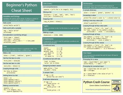 Python Data Structures Cheat Sheet Cheat Sheet