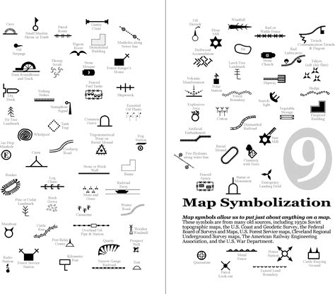 Geography Map Symbols