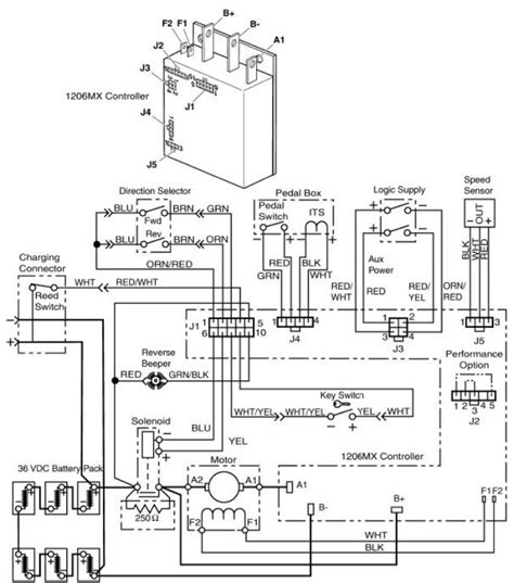 Yamaha g1e electric wiring diagram. Cartaholics Tech Other Melex512g Wiring Diagram Gas | schematic and wiring diagram