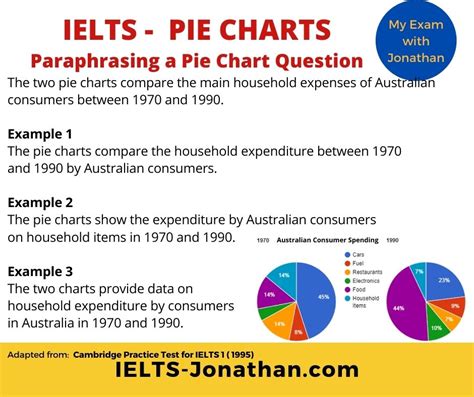 What Are The 4 Steps To Improving Ielts Task 1 Pie Charts — Ielts