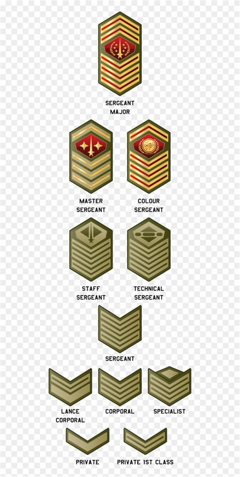 Army Ranks Png 20 Free Cliparts Download Images On Clipground 2022