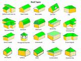 Names Of Roofing Materials Pictures