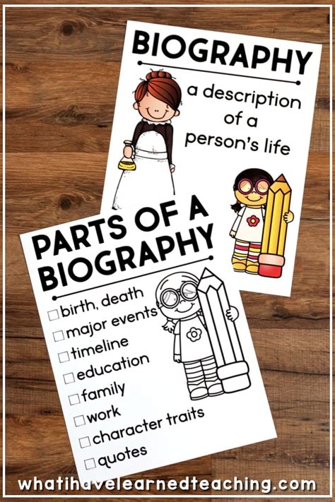 Biography Report To Research Any Historical Person
