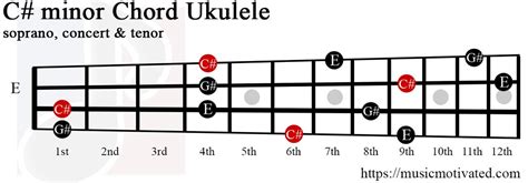 Here is a shape for the c sharp / d flat minor guitar chord. Chord Chart C Ukulele - The Chart