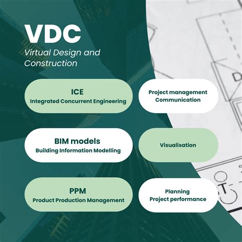 Virtual Design And Construction Vdc Catenda