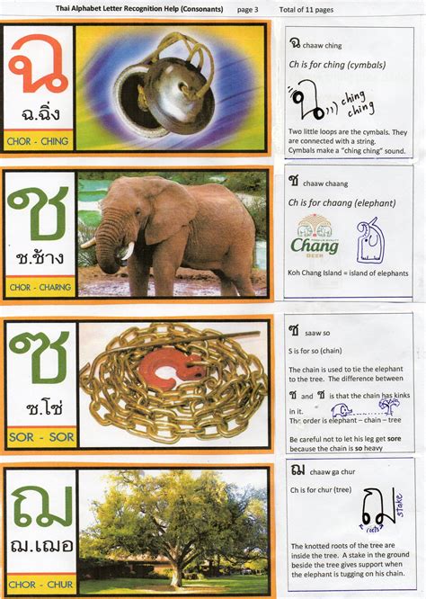 thai-alphabet-3-visual-aid-to-assist-memory-thai-alphabet,-learn-thai-language,-learn-thai