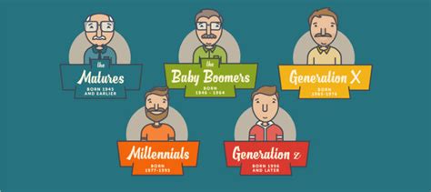 Should Companies Be Using Generation Stereotypes