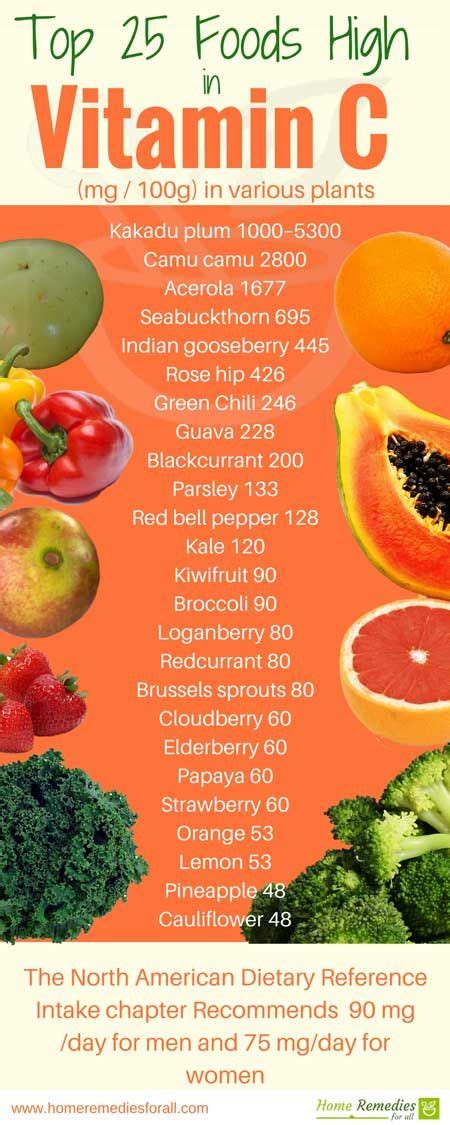 Feb 06, 2020 · berries are rich in vitamin c and bioflavonoids, phytochemicals found in fruits and vegetables that may work as antioxidants and prevent injury to cells. Pin on Vitaminer, mineraler