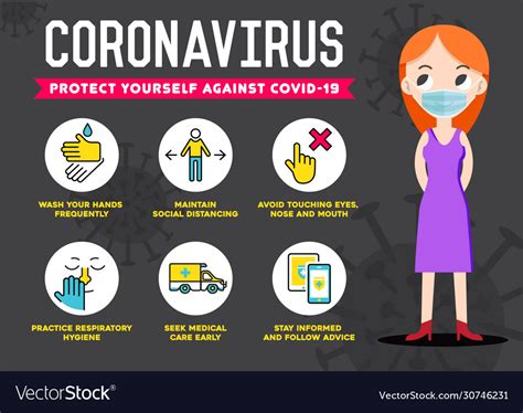 Protect Yourself Against Coronavirus Covid Vector Image