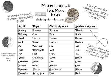 Moon Full Names All Natural Spirit Ritual South Africa Southern