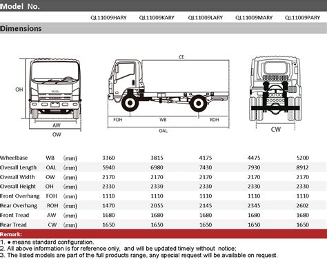 Isuzu Npr 700p Cabin Chassis Truck Supplier