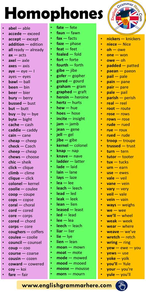 500 Most Common English Words English Grammar Here