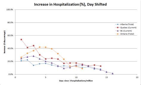 Explore alberta covid 19 update on flipboard. A Graphical Look at Covid-19 Hospitalization in Alberta ...