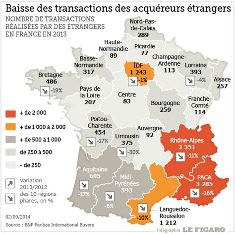 Nombre D Etranger En France Par Nationalité - Immobilier : les étrangers se font plus rares dans l’Hexagone