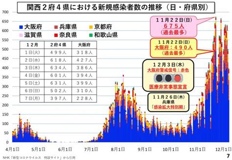 とても気に入っています。 コロナ禍で不自由ではありますが 近場に行く時も楽しくさせて くれそうで満足しています。 早く自由に足を伸ばせる環境に …続きを見る. 第26回新型コロナウイルス対策本部会議での協議（令和2年12月8 ...
