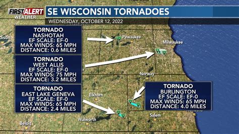 Update Seven Confirmed Tornadoes With Severe Storms In Se Wisconsin On