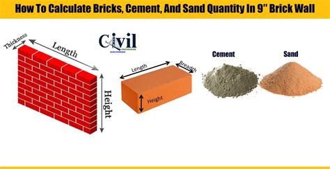 How To Calculate Bricks Cement And Sand Quantity In 9″ Brick Wall