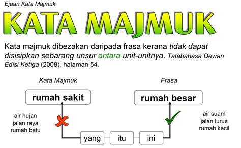 Majmuk Gabungan Contoh Ayat Majmuk Tahun Ayat Majmuk Vrogue Co