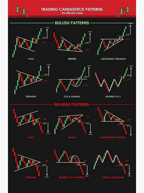 Centiza Candlestick Patterns For Traders Ultimate Guide Poster Poster Trading Trader Poster