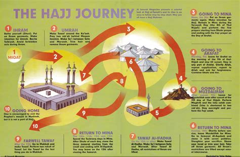 How To Perform Hajj And Umrah Islam
