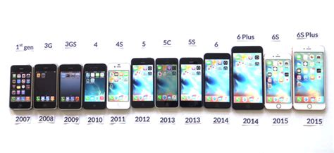 The History Of The Iphone Timeline Timetoast Timelines