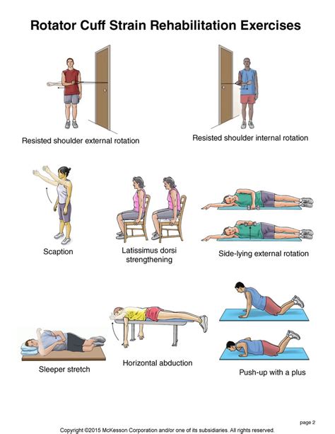 Physical Therapy Exercises For Rotator Cuff Injury Exercise Poster