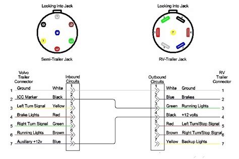 Trailer wiring diagrams information inside 6 way plug diagram with regard to 6 way trailer wiring diagram by admin from the thousands of pictures on the web about 6 way trailer wiring diagram, we selects the best libraries along with ideal resolution simply for you, and now this pictures is actually one among photos libraries within our greatest graphics gallery concerning 6 way trailer wiring. 6 Pin Trailer Plug Wiring Diagram - Wiring Diagram And Schematic Diagram Images