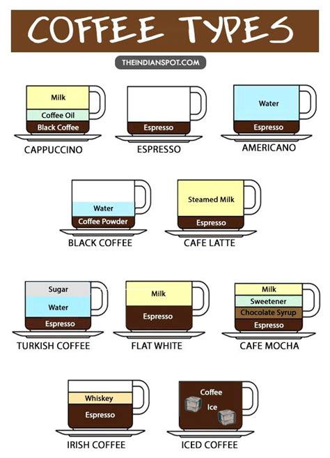 Different Coffee Drinks Explained Your Ultimate Visual Guide To All