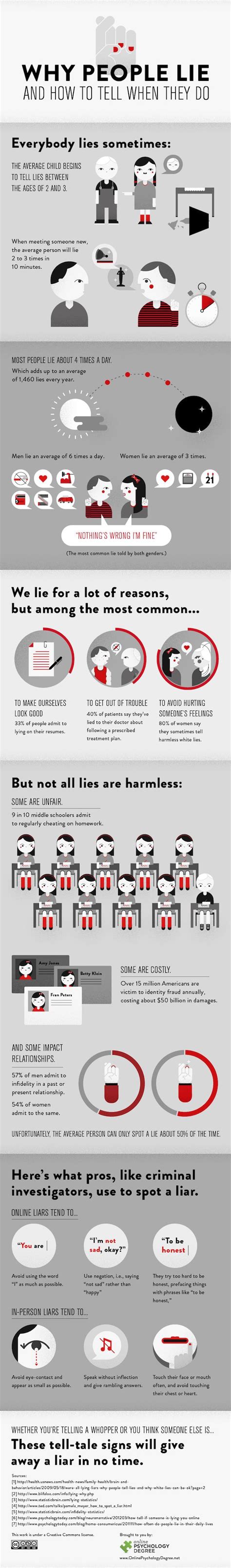 infographic why people lie and how to tell when they do psychology
