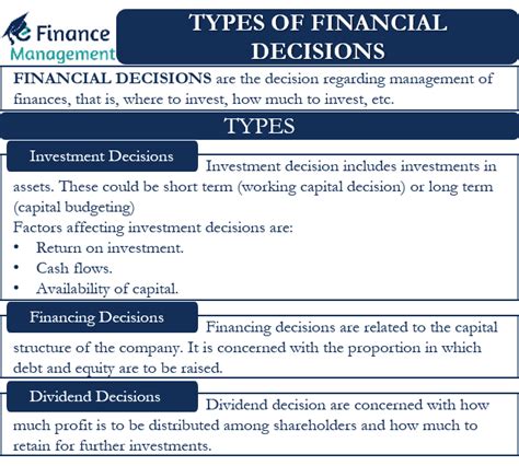 🏆 Types Of Financial Decision Making Financial Decisions Meaning