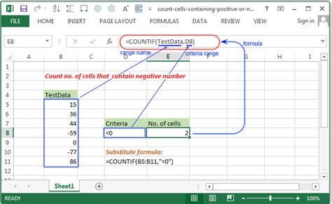 Excel Count Count No Of Cells That Contain Positive Or Negative