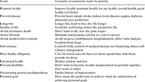 Here's an example of a terrible goal: Goals and examples from qualitative information | Download ...