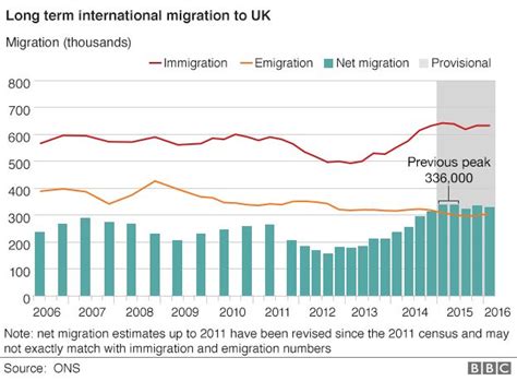 Poland Overtakes India As Country Of Origin Uk Migration Statistics