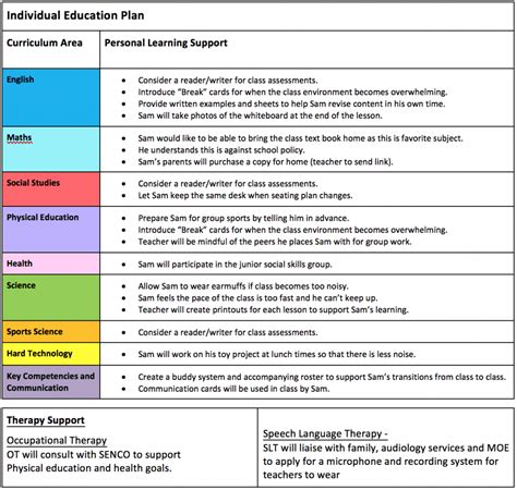 Sample Iep Individual Education Plan Template Ubicaciondepersonas