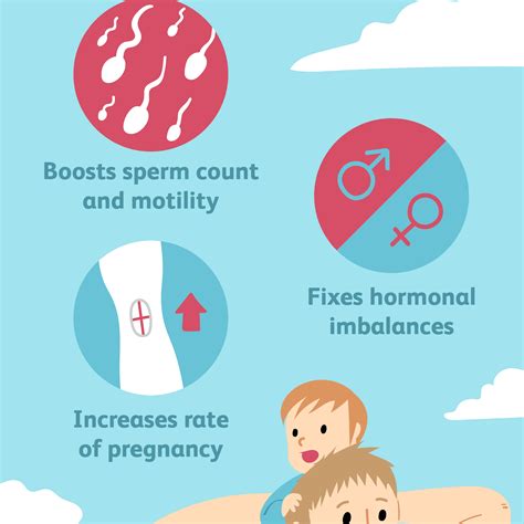 overview of clomid infertility treatment for men