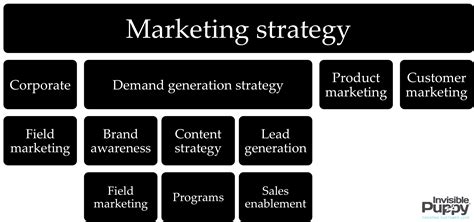 Here we bring you 52 types of marketing strategies and tactics you can use to bring new customers to your business and grow your brand. The CMO's Guide to Digital Marketing Organization ...