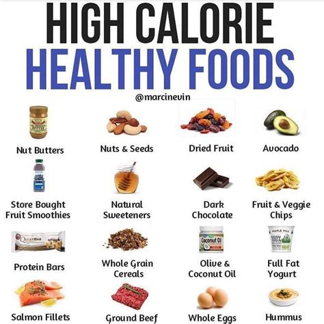 Healthy Food With High Calories