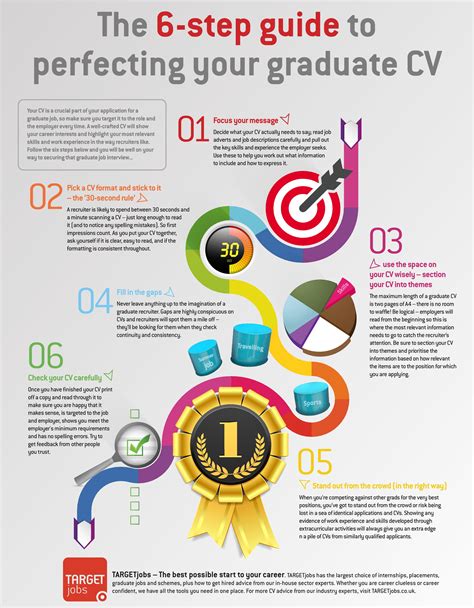 In nigeria, not knowing how to write a cv (curriculum vitae) or resume. 6 Steps To A Perfect CV | Nigeria Top List