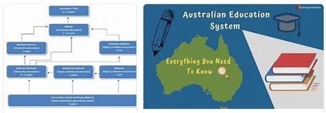 Australia Education System Act Test Centers