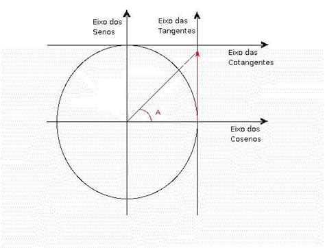 Qual Valor Do Seno Cosseno E Tangente De Brainly Br