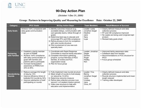 Customer Service Plan Template Awesome Customer Service Action Plan