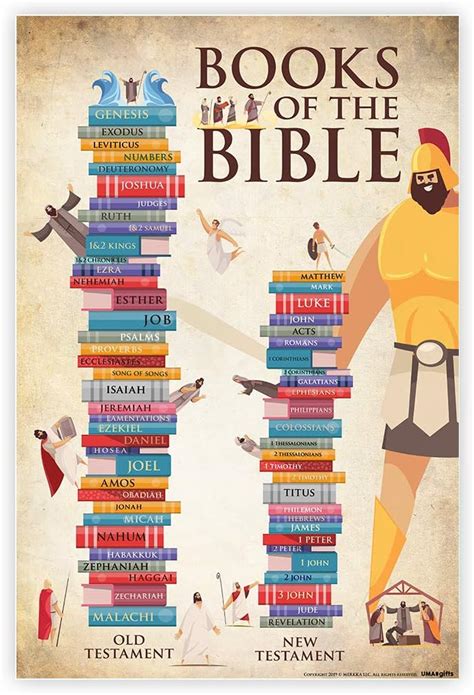 Umats Books Of The Bible Poster For Kids 16 X 24 Bible Posters
