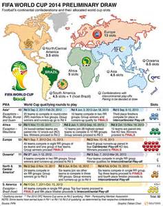 world cup 2014 european draw guide daily mail online